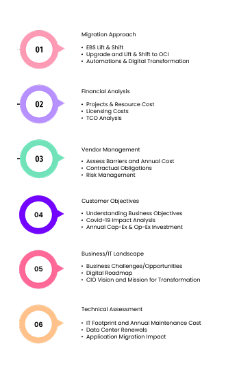 oracle-bussness value manangement