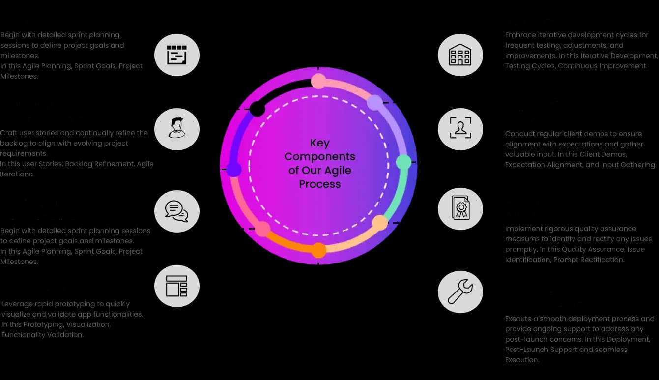 Services mobile Process