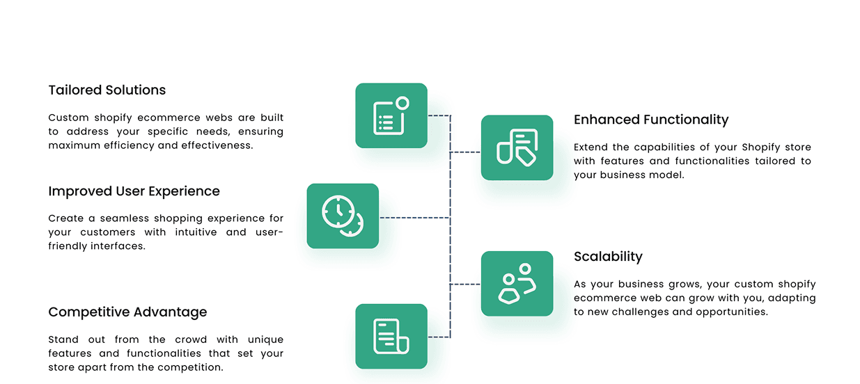 Custom Shopify Application Development